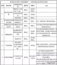 私募基金備案文件、PPP產(chǎn)業(yè)基金運(yùn)作及管理體系全解析