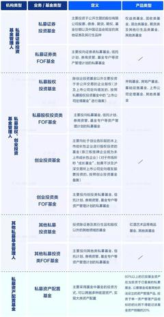 最具牌照屬性私募基金管理人出爐，行業(yè)理性回歸 PE機(jī)構(gòu)不宜盲目申請(qǐng)牌照