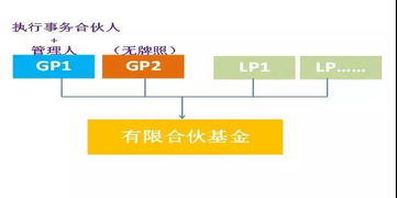 德恒律師事務(wù)所視角 合伙型私募基金雙GP模式法律實(shí)務(wù)問題初探